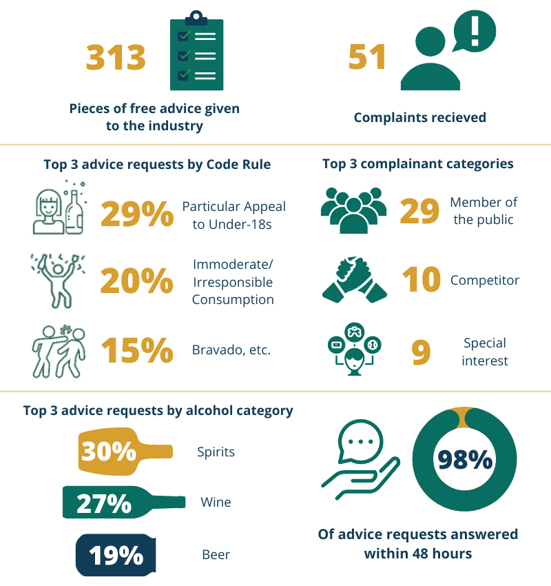 Exec Summary